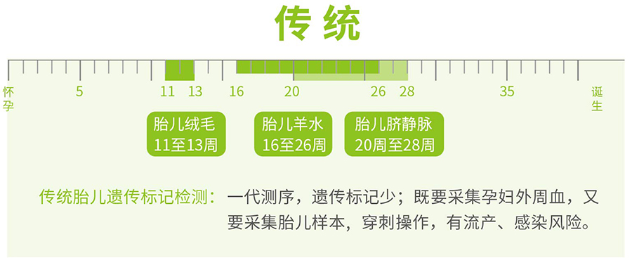 怀孕几个月福建怎么做胎儿亲子鉴定,福建办理产前亲子鉴定结果到底准不准确